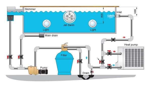 Calienta el agua de tu piscina con bomba de calor