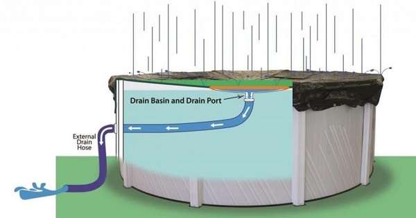Drene el agua de piscina de patio-drenaje de piscinas
